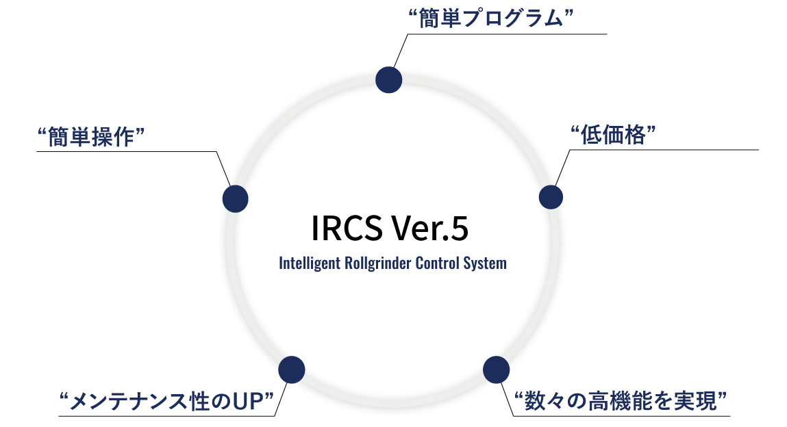 製品の特長の図